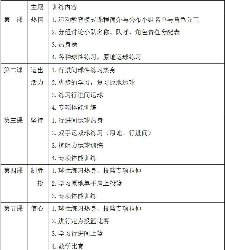 篮球双人训练计划表格